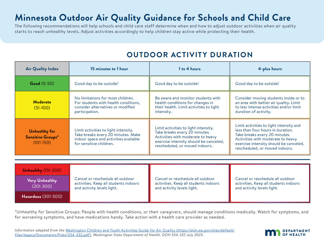 Minnesota Department of Health Air Quality Guidance